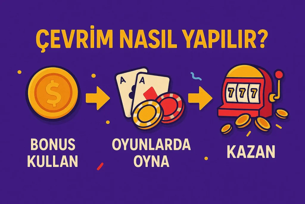 çevrim nasıl yapılır